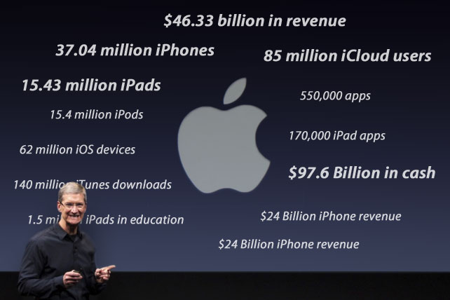 Apple Q1 2012 by the numbers