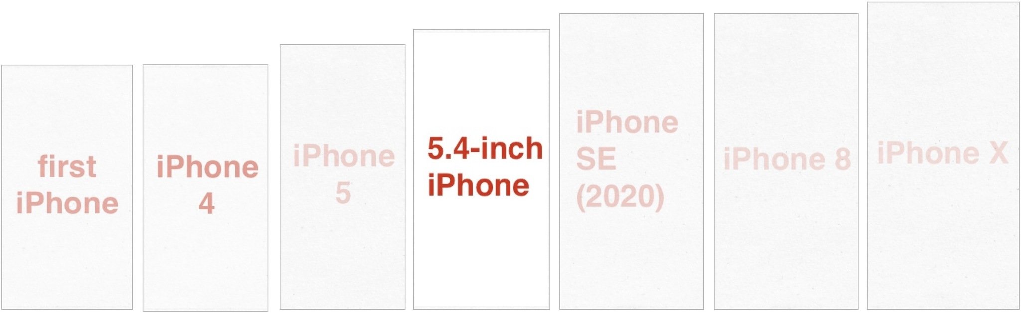 iPhone comparisons