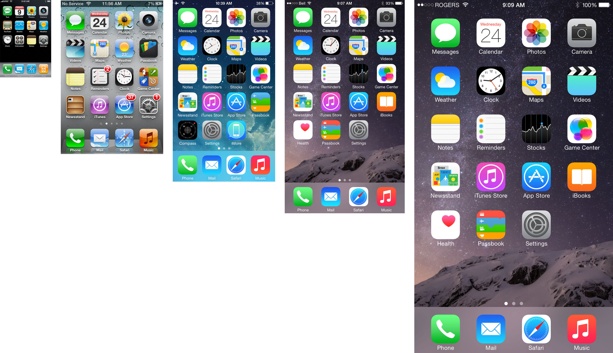 iPhone pixel size evolution