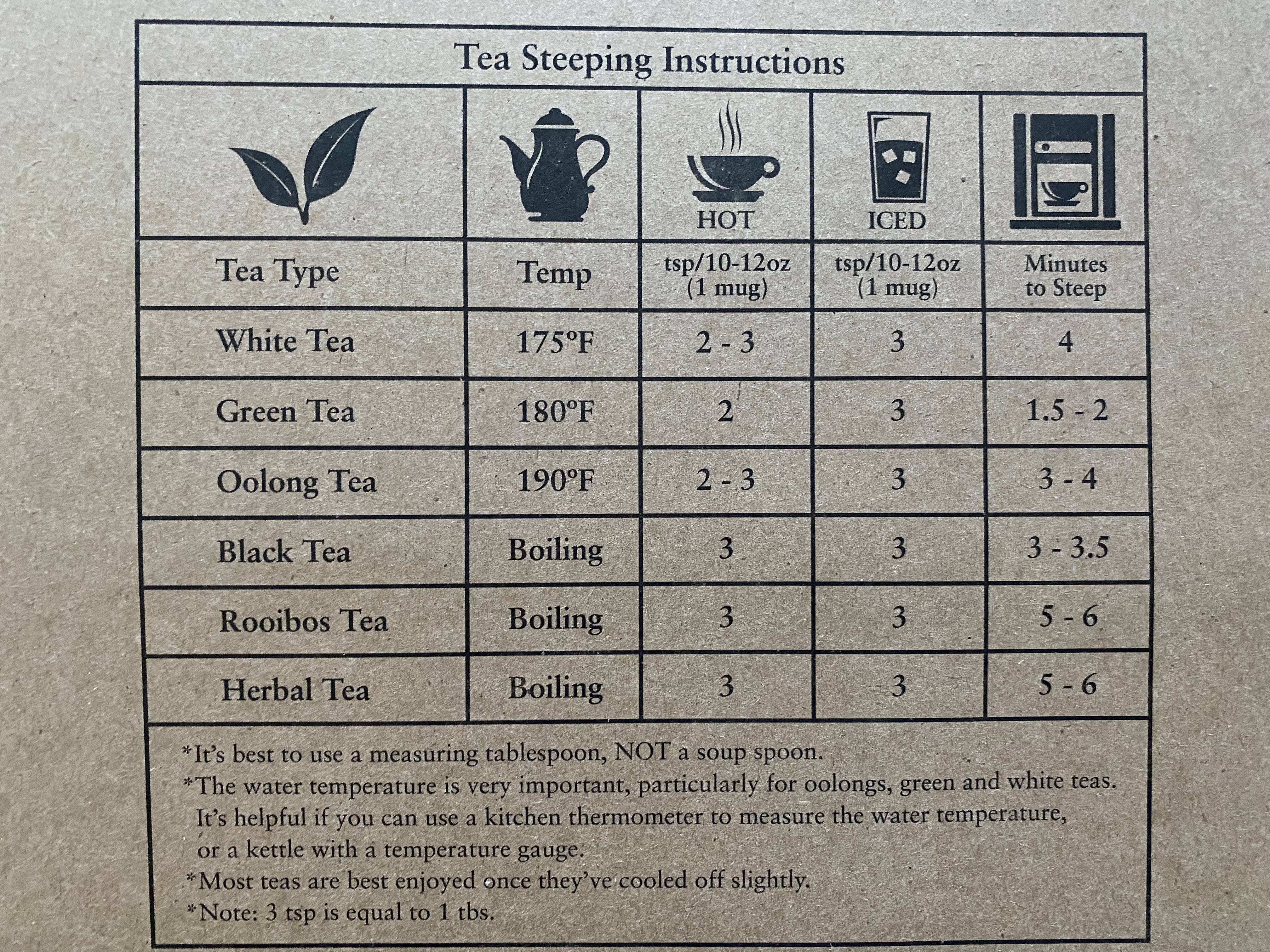 Tea Sparrow Tea Subscription Box