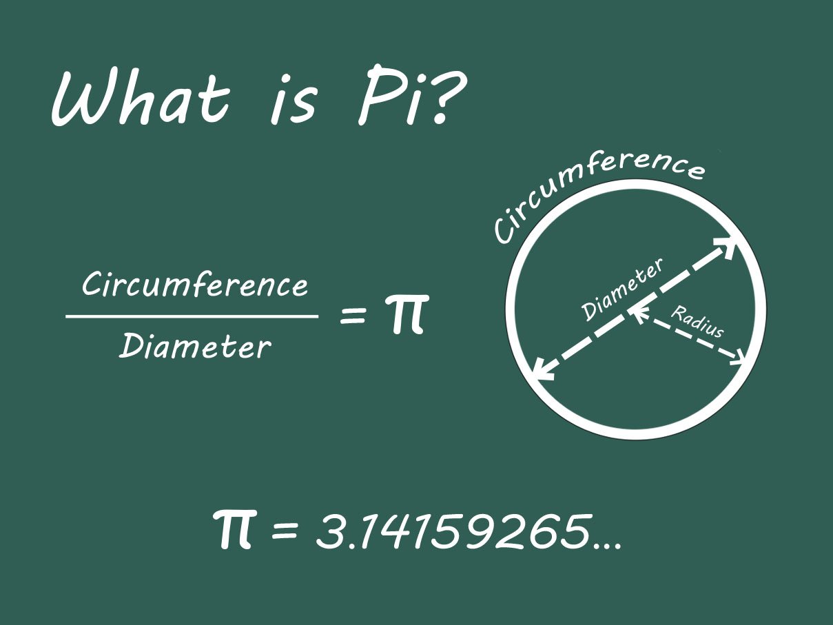 Pi Объяснение