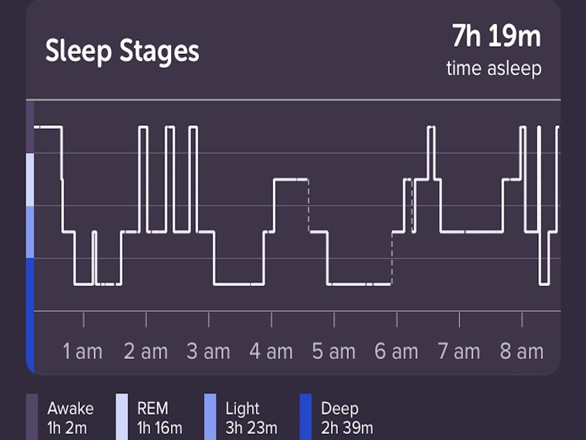 Muse S Sleep Stages