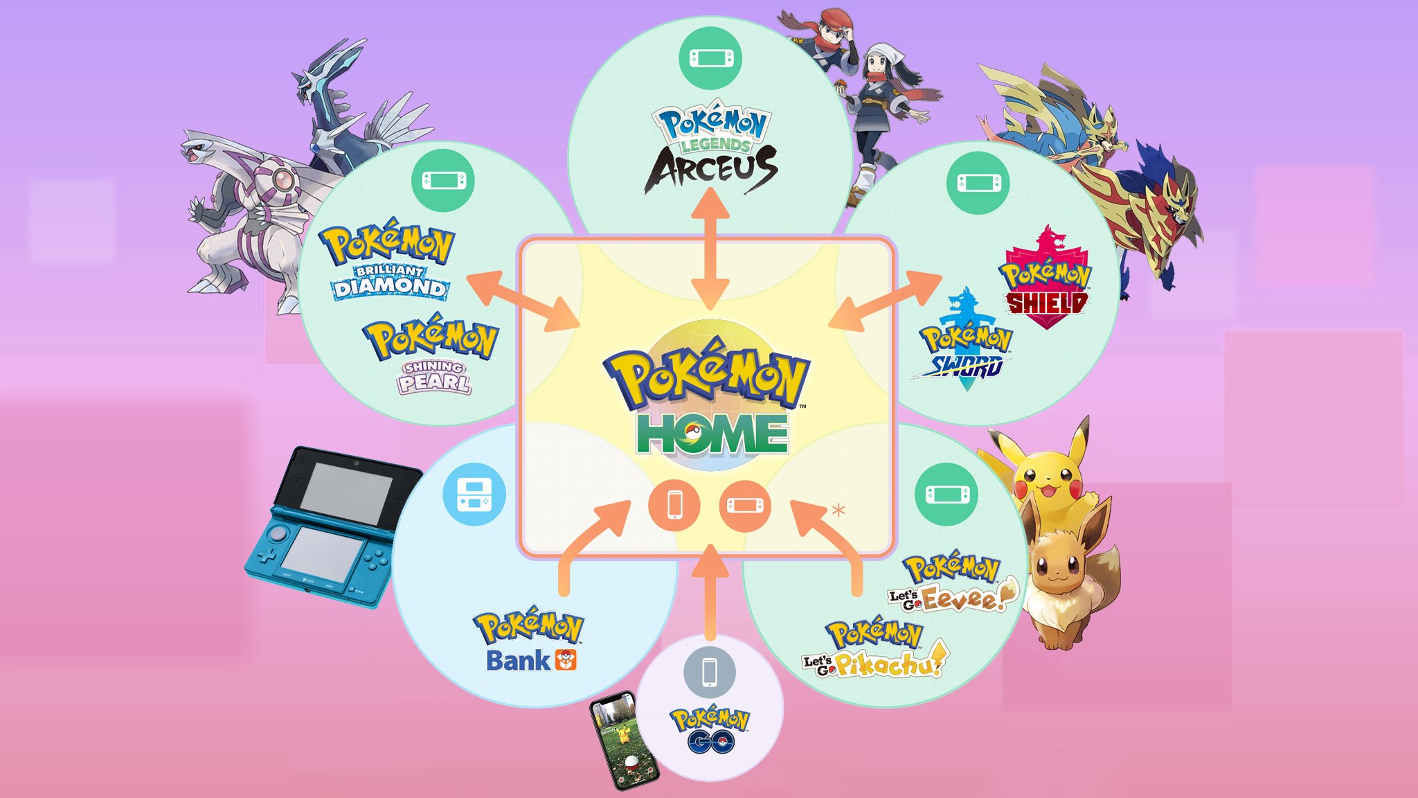 Pokemon Home Diagram Legends Arceus Bdsp Added Characters