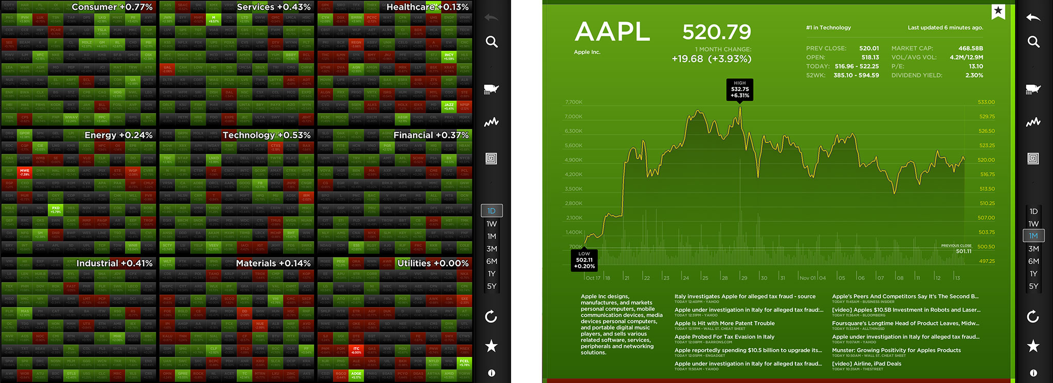 Best Stock Market apps for iPad: Bloomberg, StockTouch ...