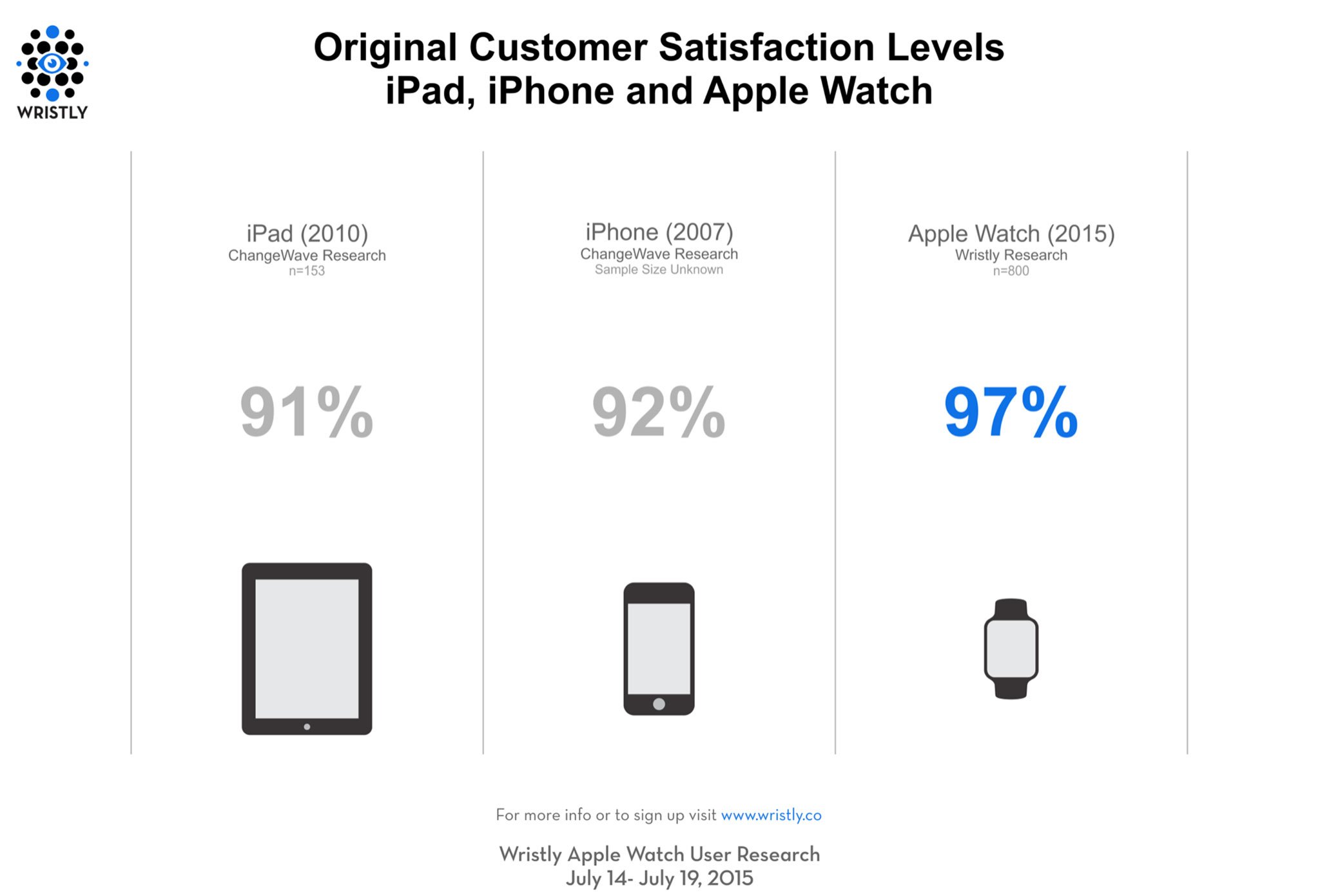 customer analysis of apple