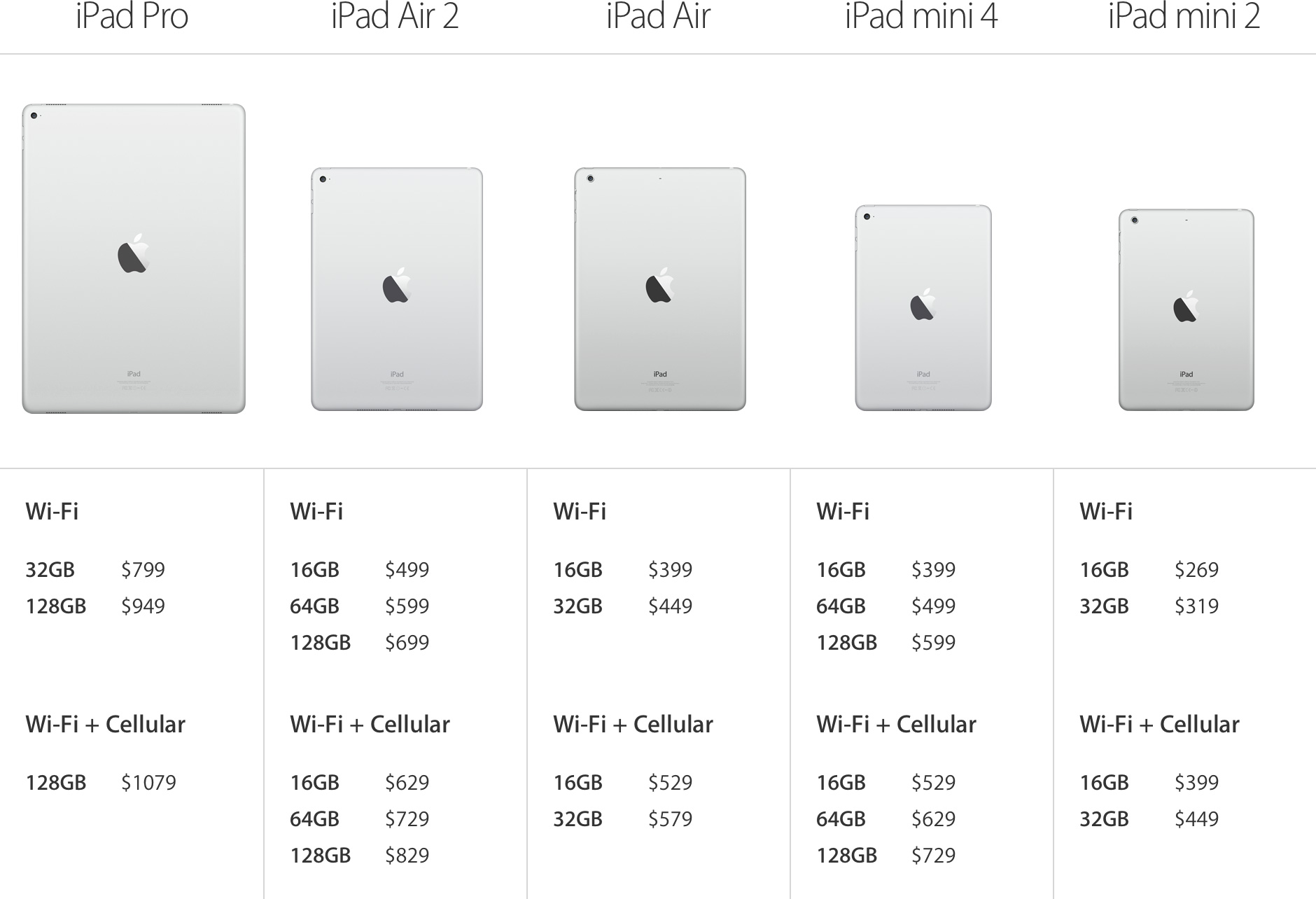 What iPad Air or iPad mini storage size should you get: 16 GB vs. 64 GB vs. 128 GB? | iMore