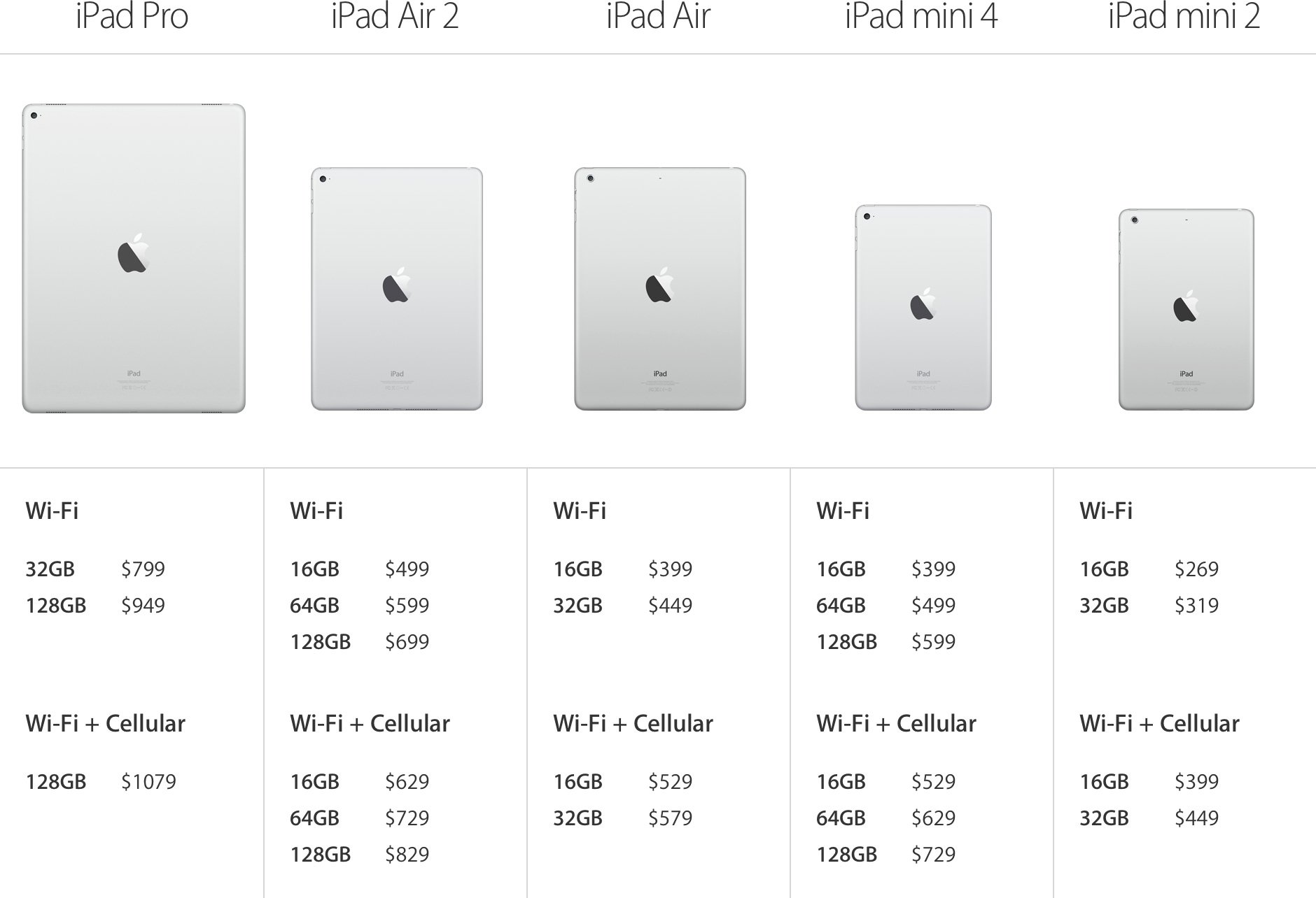 What iPad Air or iPad mini storage size should you get: 16 GB vs. 64 GB