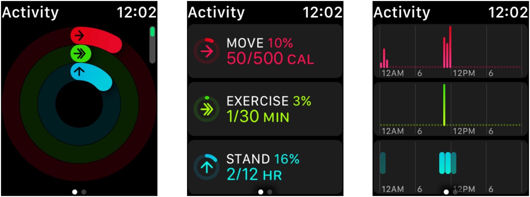 Examples of the information you can see in the activity app.