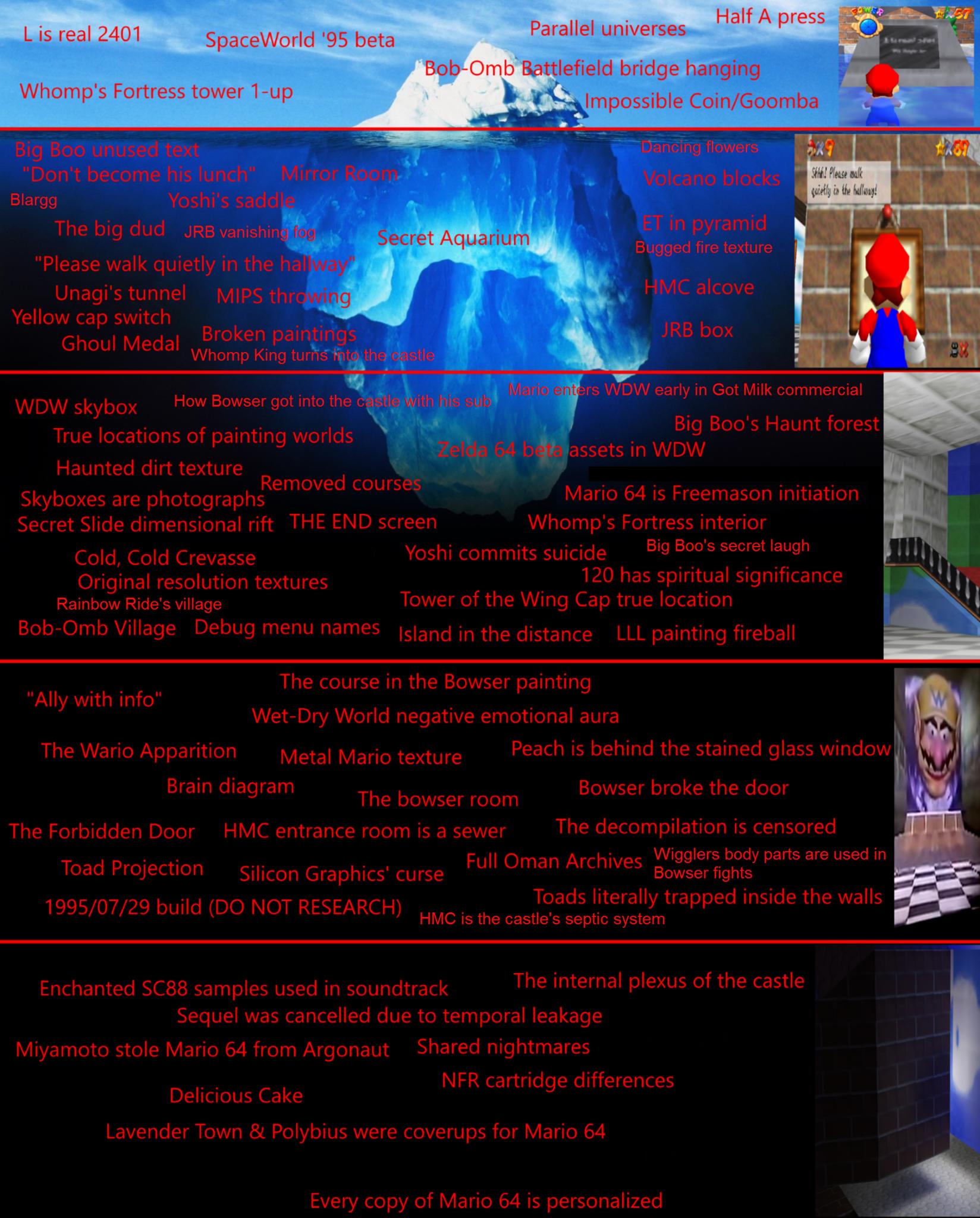 super-mario-3d-all-stars-super-mario-64-myths-lore-and-conspiracy