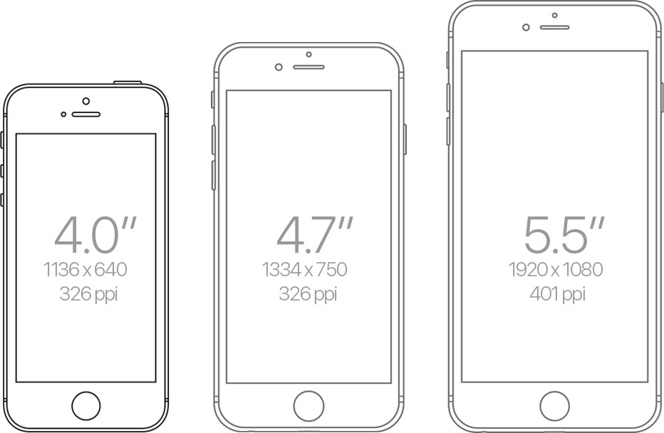iPhone SE  Screen sizes and interfaces compared! | iMore