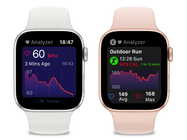 Heart Analyzer For Apple Watch Gets Overhaul Imore
