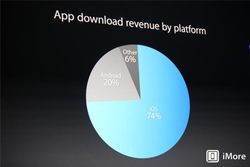 The App Store five years later: 50 billion apps and over 575 million registered iTunes accounts