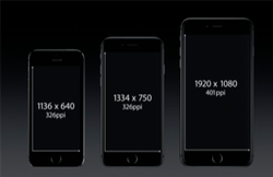 iPhone 6 and iPhone 6 Plus app compatibility