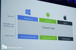 Xamarin shown off to make apps for all platforms