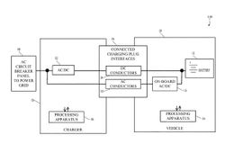 Apple Car patent reveals technology for faster electric vehicle charging