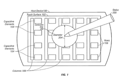 Apple Exploring iPhone/iTablet Stylus and Dynamic Multi-Model User Interfaces -- Patent Watch