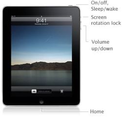 Physical rotation lock button back on the iPad... For Jailbreakers