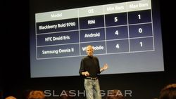 Steve Jobs: BlackBerry, Android, Windows Mobile have antenna problem too