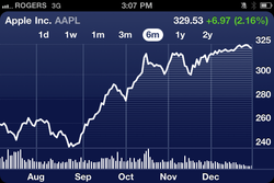 Apple market cap $300 billion, now higher than Mount Doom