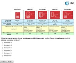 Why is AT&T asking if you want an iPhone with a hardware keyboard?