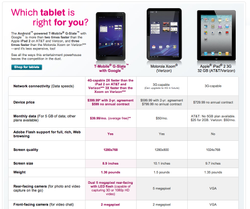 T-Mobile says iPad 2 is slower, more expensive than the LG G-something