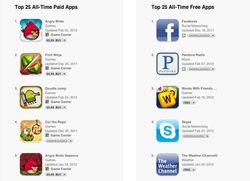 Apple updates list of all-time top App Store apps