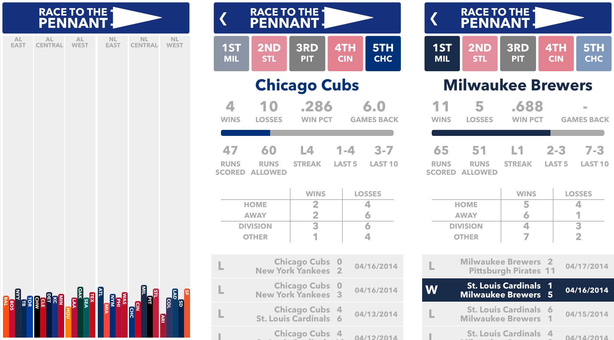 Best iPhone apps to follow the 2014 baseball season: Race to the Pennant