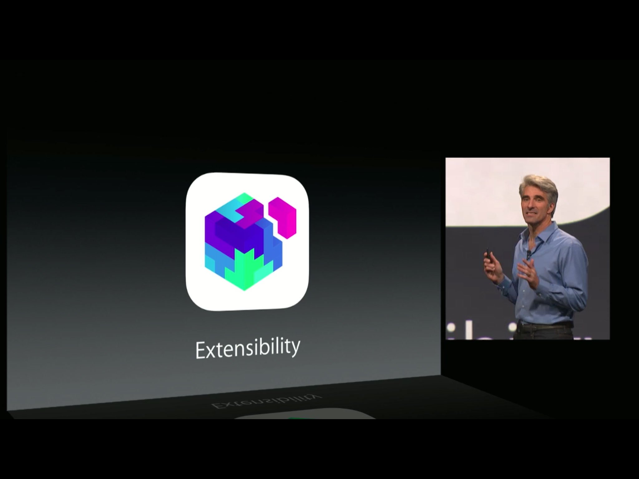 Extensibility in iOS 8: Explained