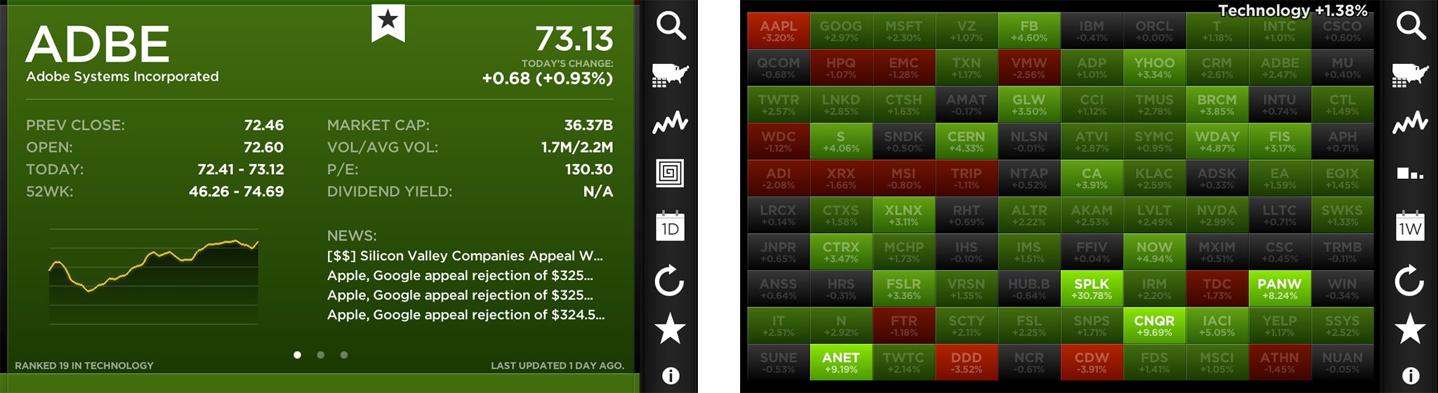 Best personal investment apps for iPhone: StockTouch
