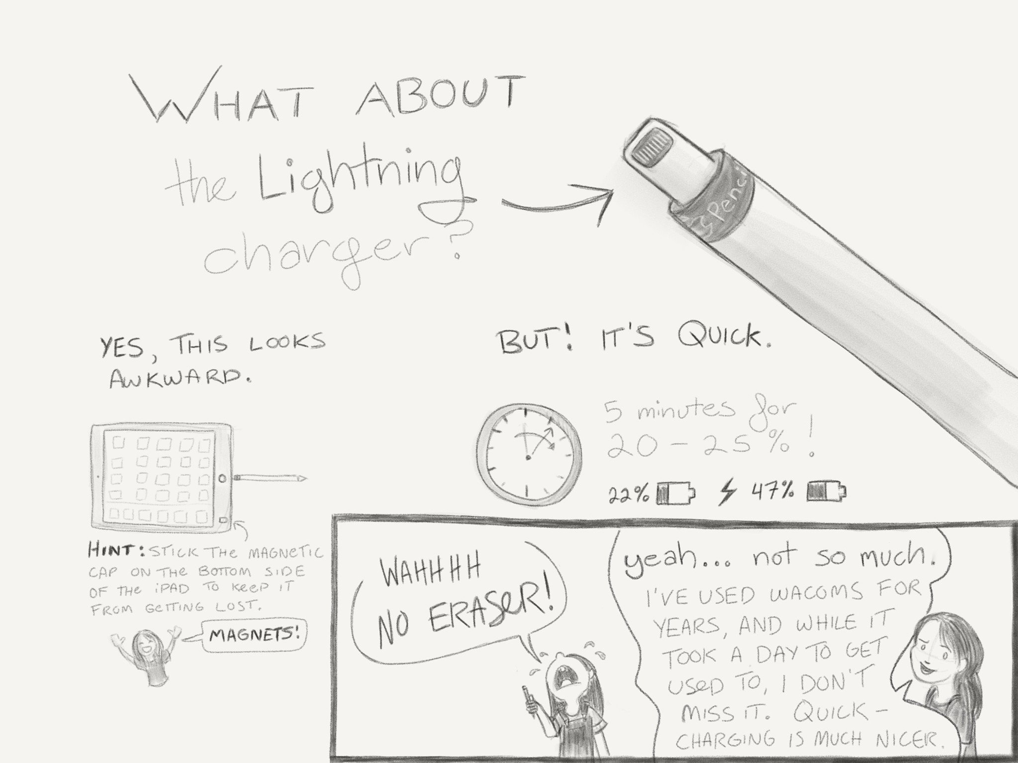The Lightning charger is awkward, but it charges quickly. Five minutes will get you 20-25 percent battery life. As for the no eraser thing, I've used Wacoms for years, and it took me just a day to get used to it. Quick-charging is a much more useful feature.