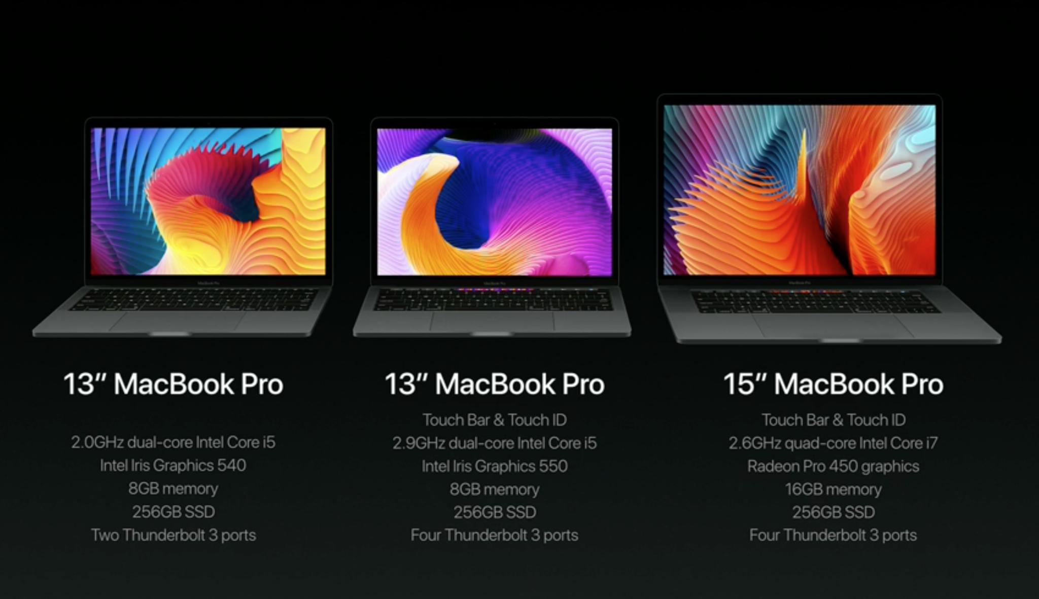 Apple Announces New MacBook Pros!, TechRestore