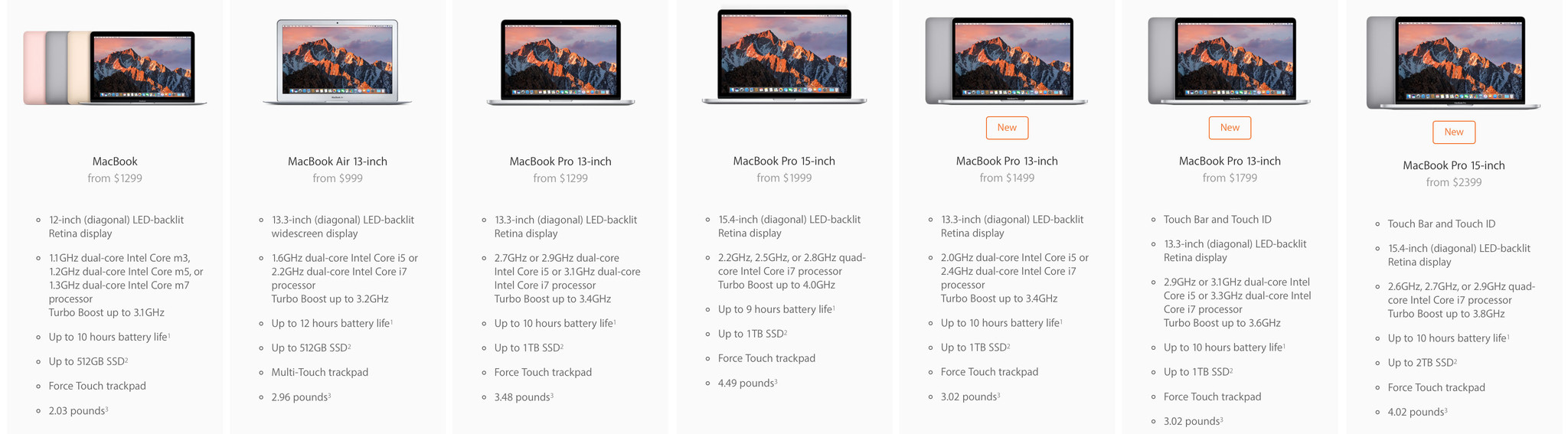 Apple Laptop Comparison Chart