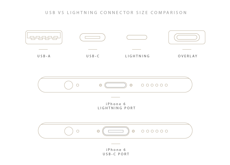 USB vs Lightning Connector Size Comparison Chart