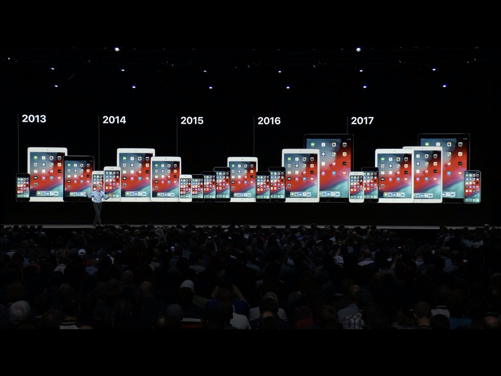 These are the iPhones and iPads that will run iOS 12