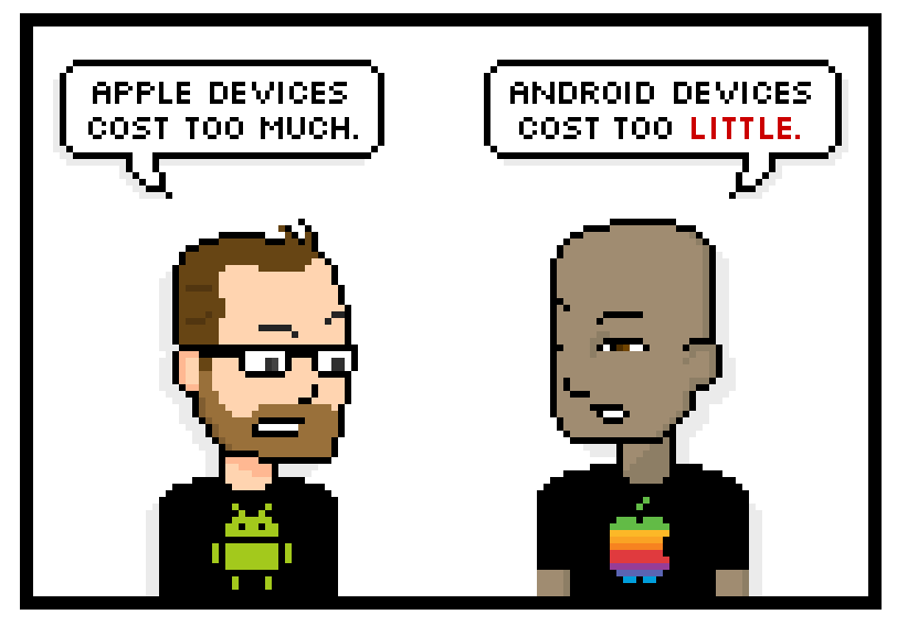apple devices cost too much. android devices cost too little.